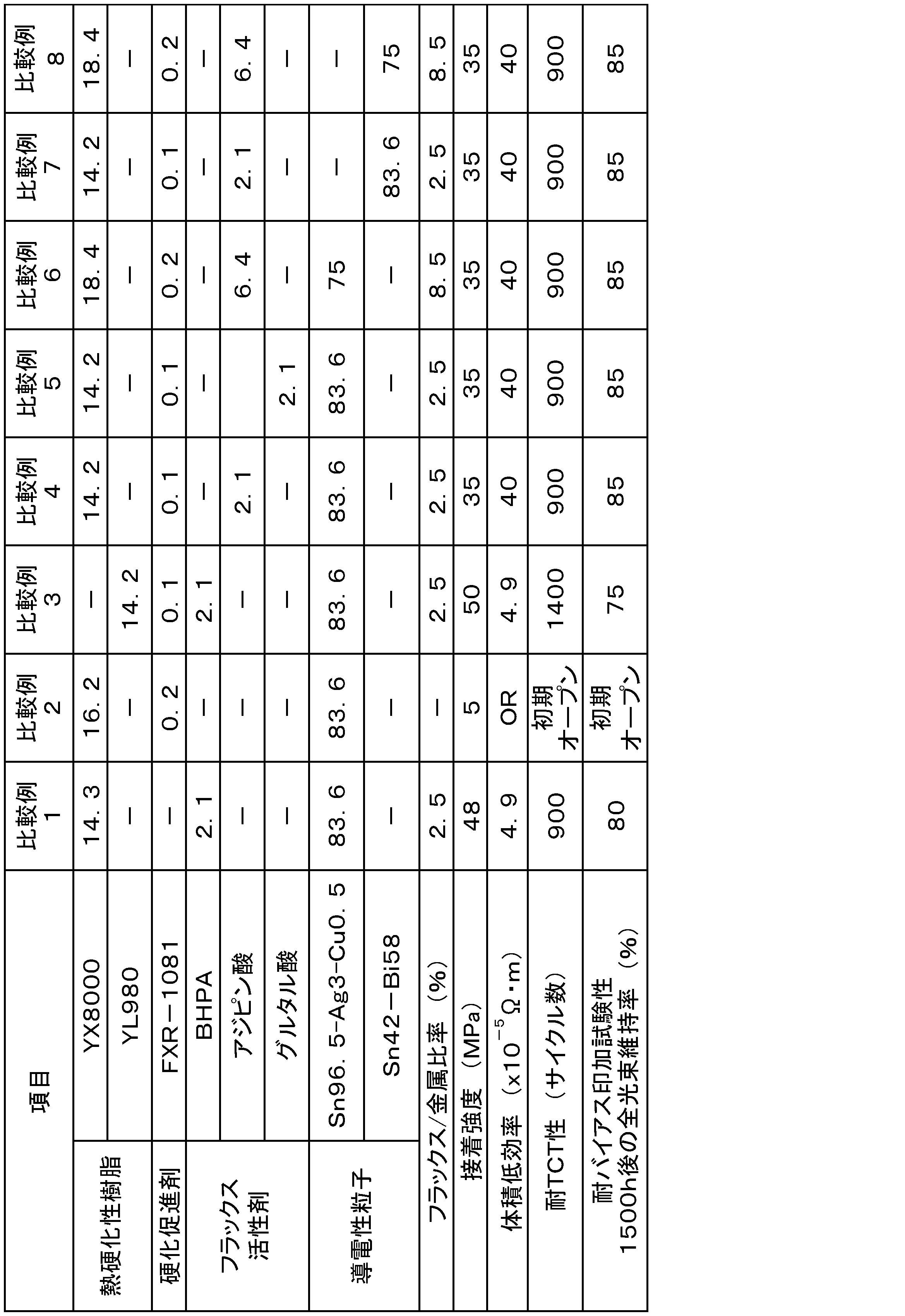 Figure JPOXMLDOC01-appb-T000004