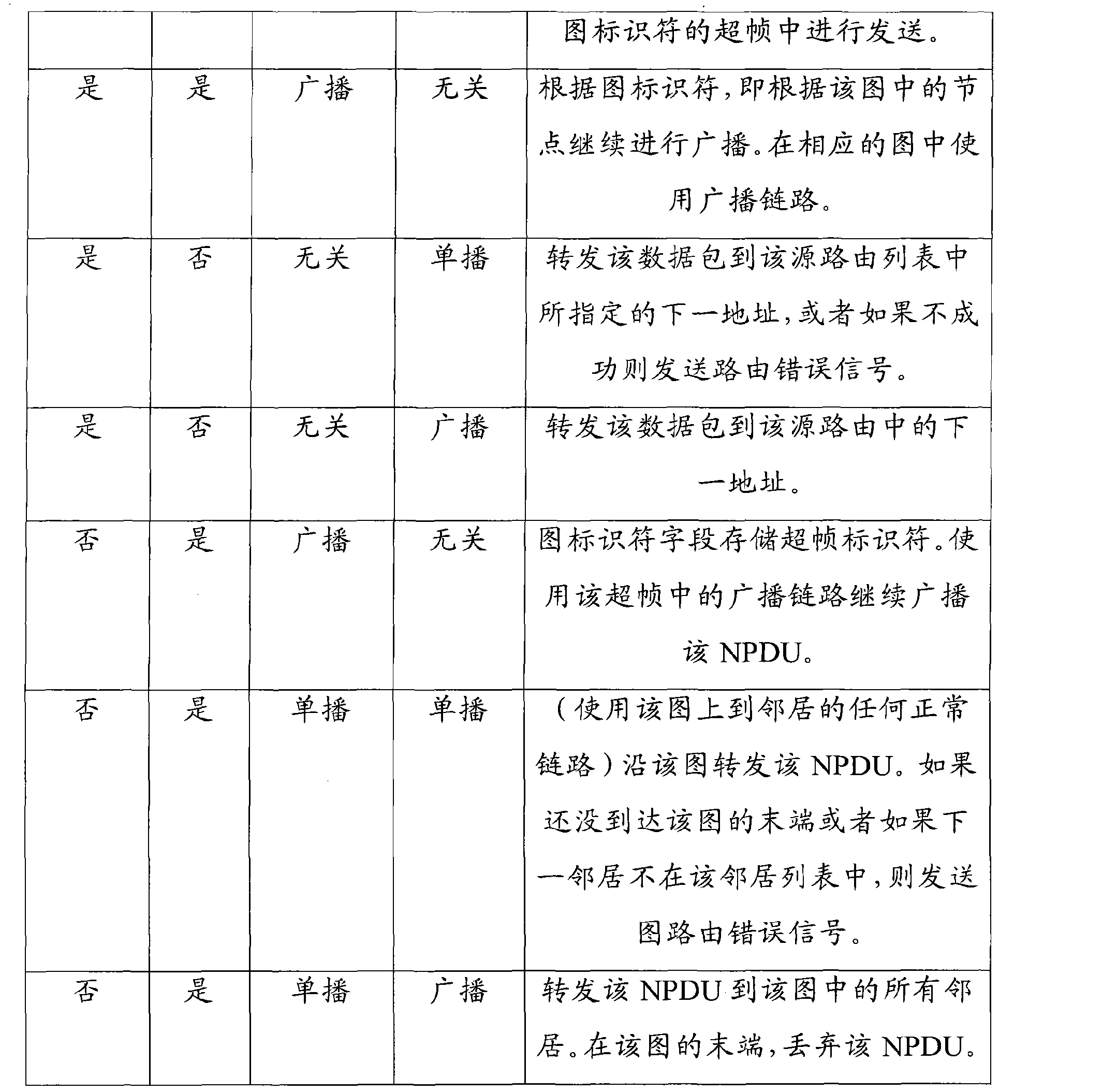 Figure CN101682535BD00291