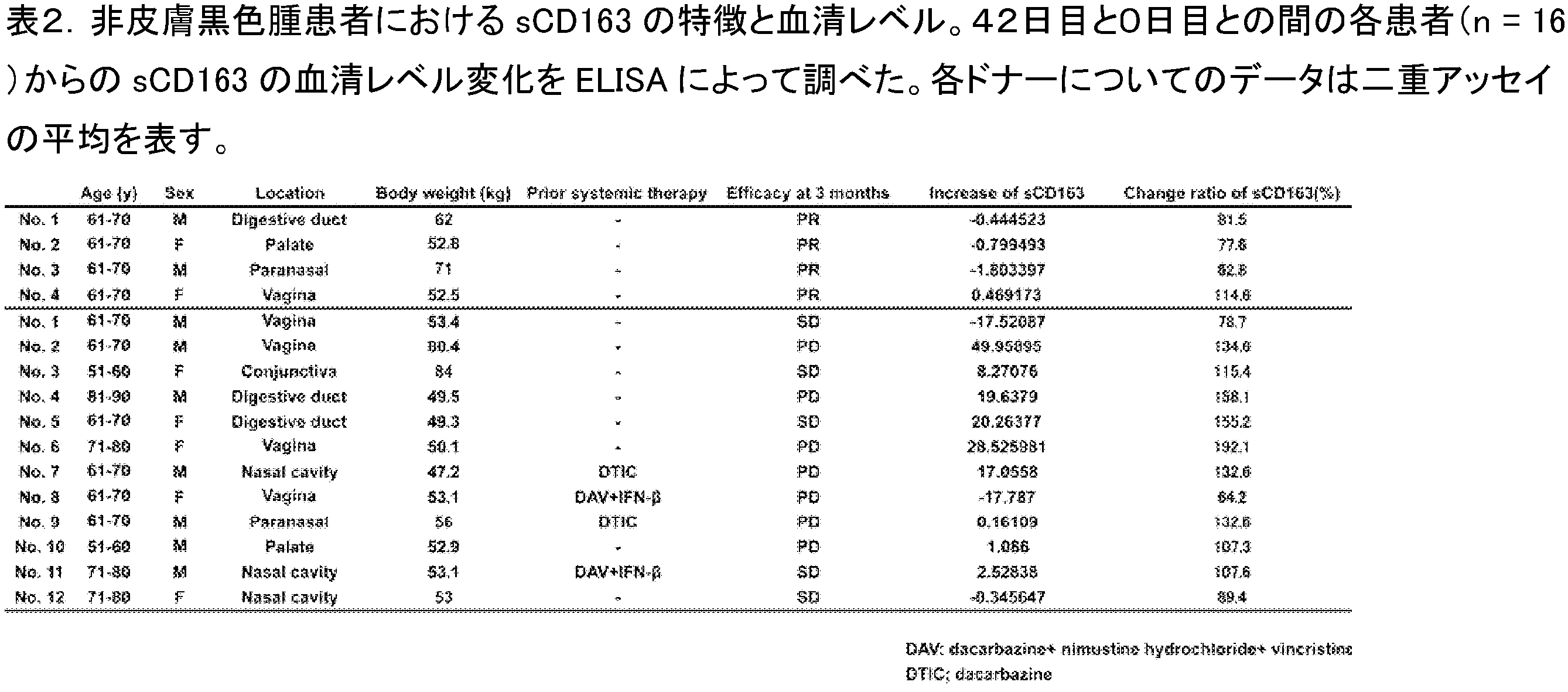 Figure JPOXMLDOC01-appb-T000002