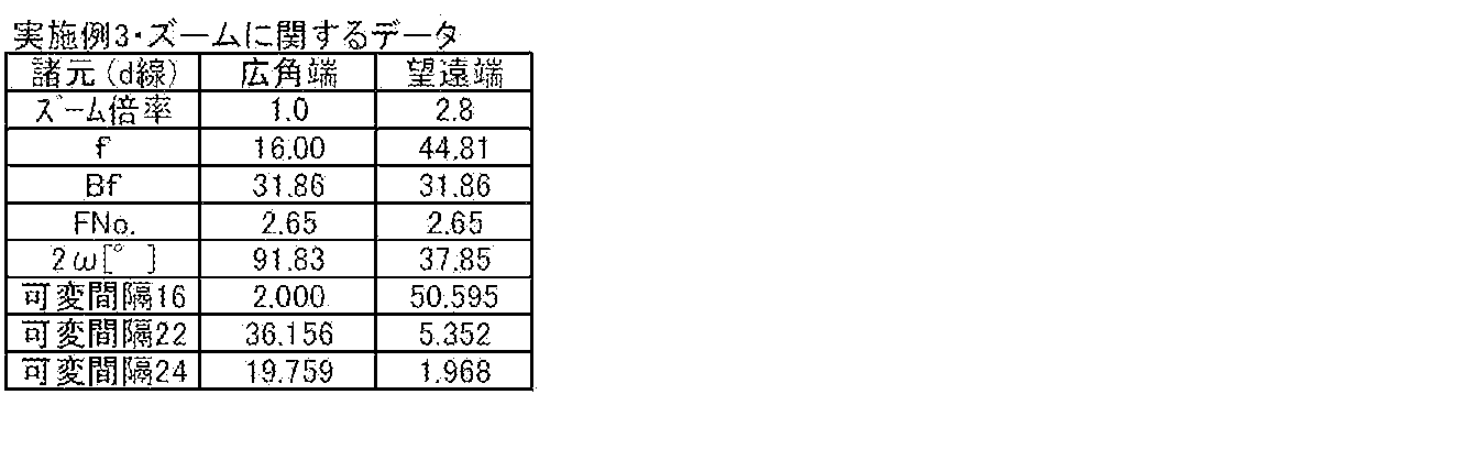 Figure JPOXMLDOC01-appb-T000008