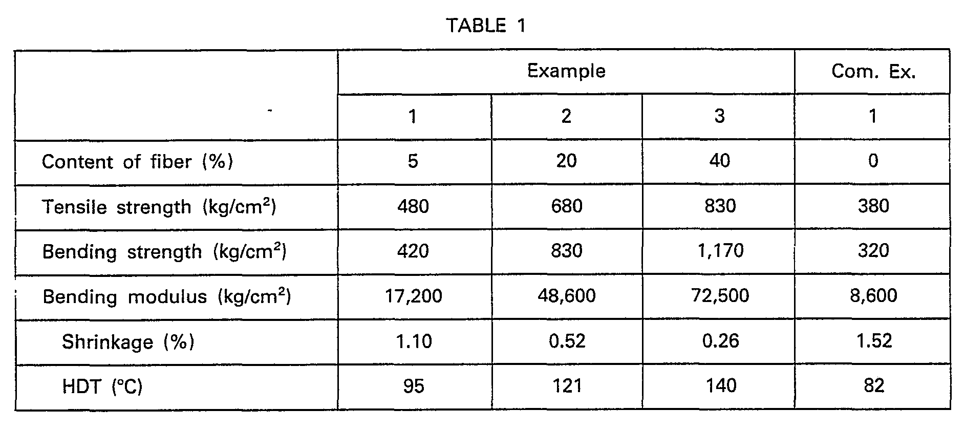 Figure imgb0015