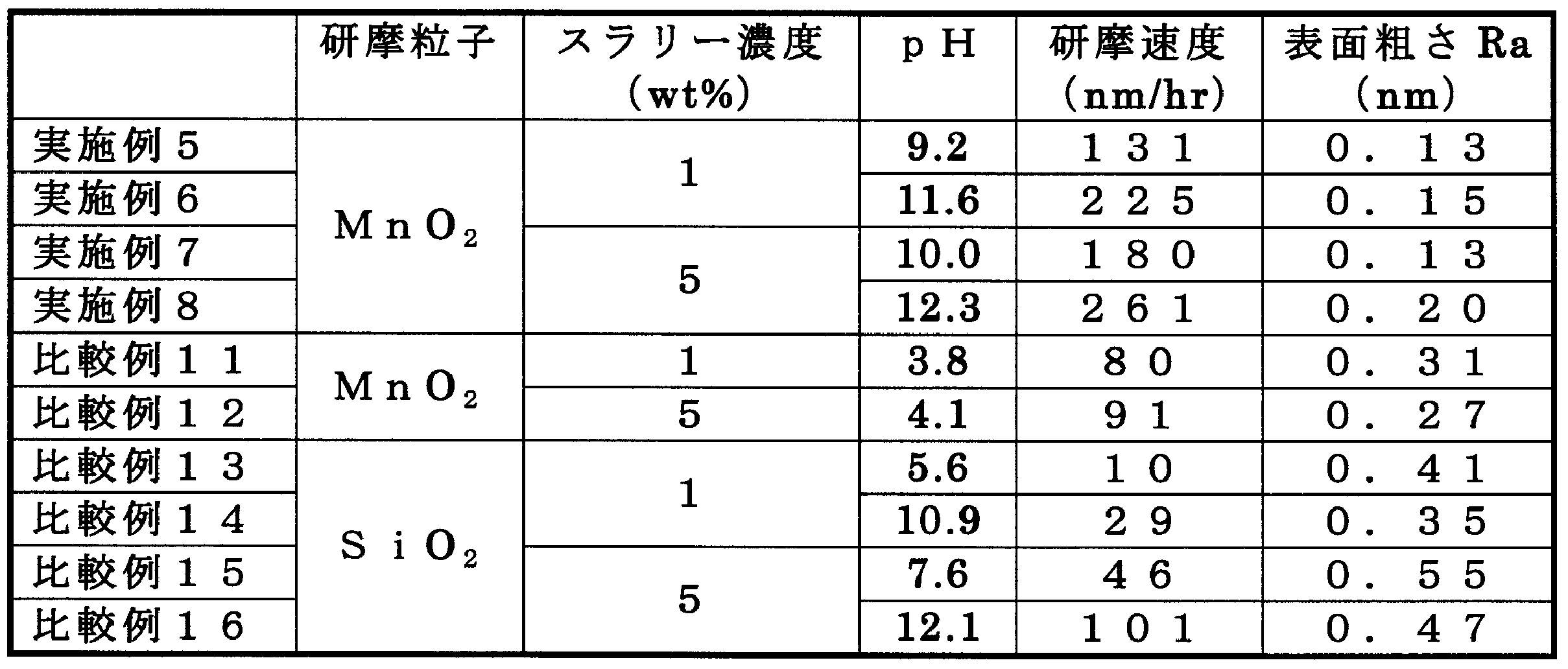 Figure JPOXMLDOC01-appb-T000002