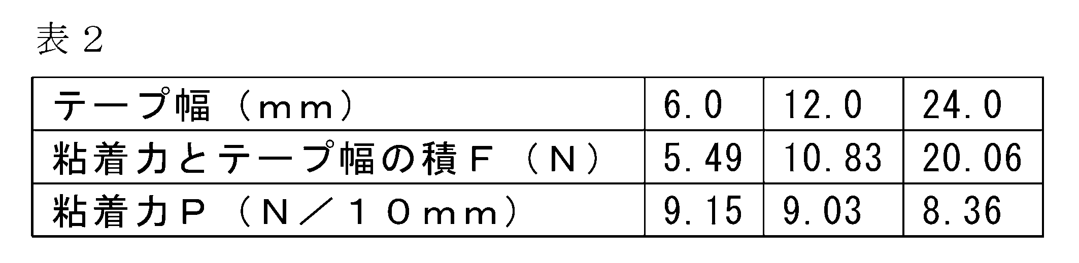 Figure JPOXMLDOC01-appb-T000002
