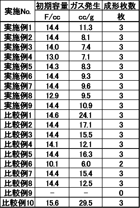 Figure JPOXMLDOC01-appb-T000003