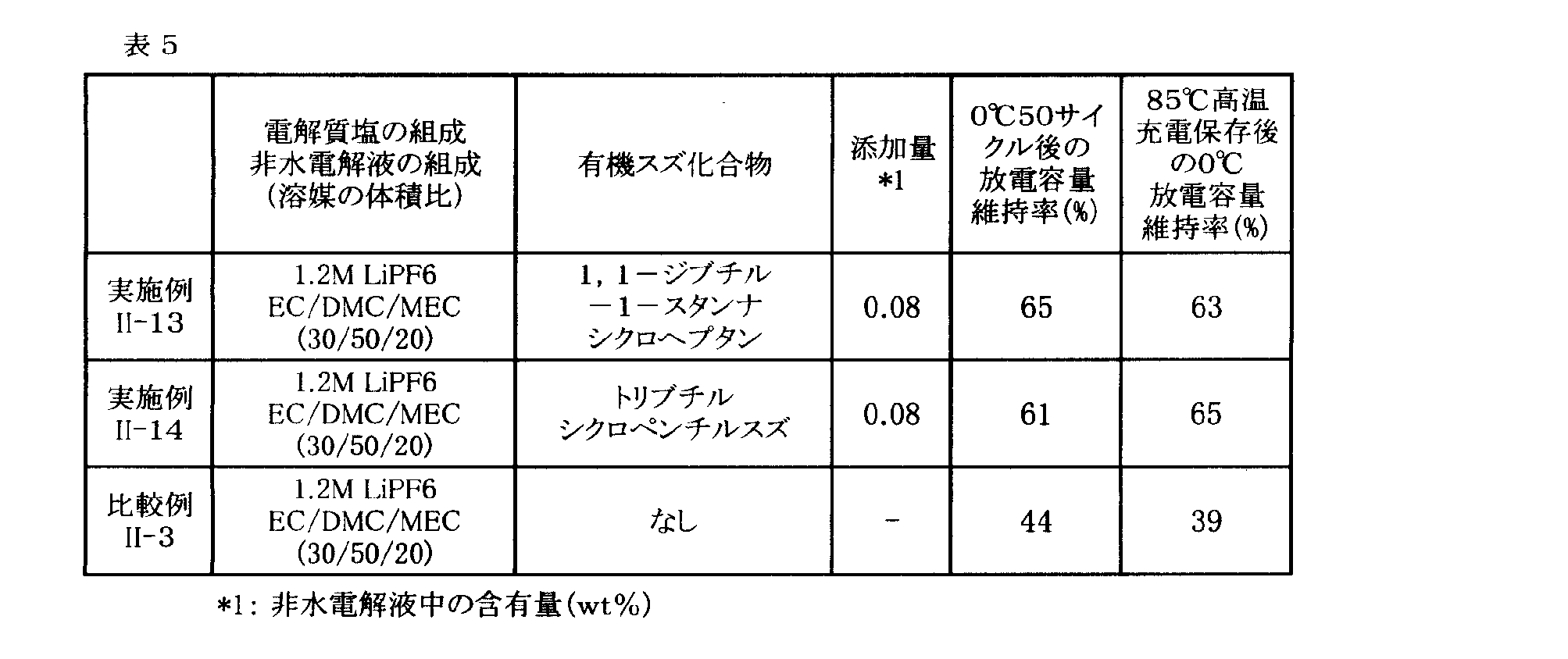 Figure JPOXMLDOC01-appb-T000027