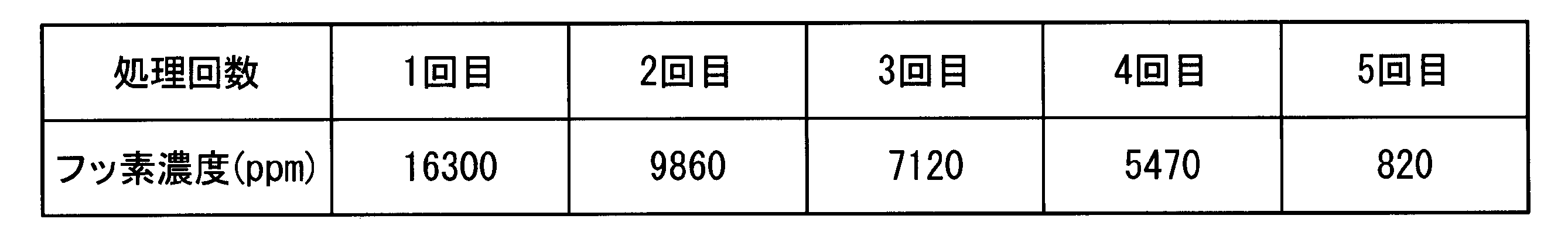 Figure JPOXMLDOC01-appb-T000002