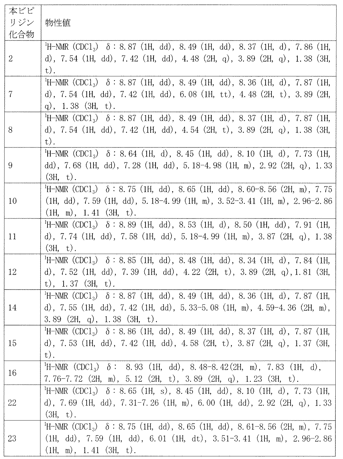 Figure JPOXMLDOC01-appb-T000158