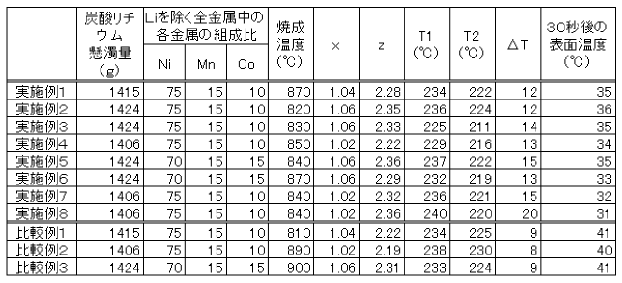 Figure JPOXMLDOC01-appb-T000001