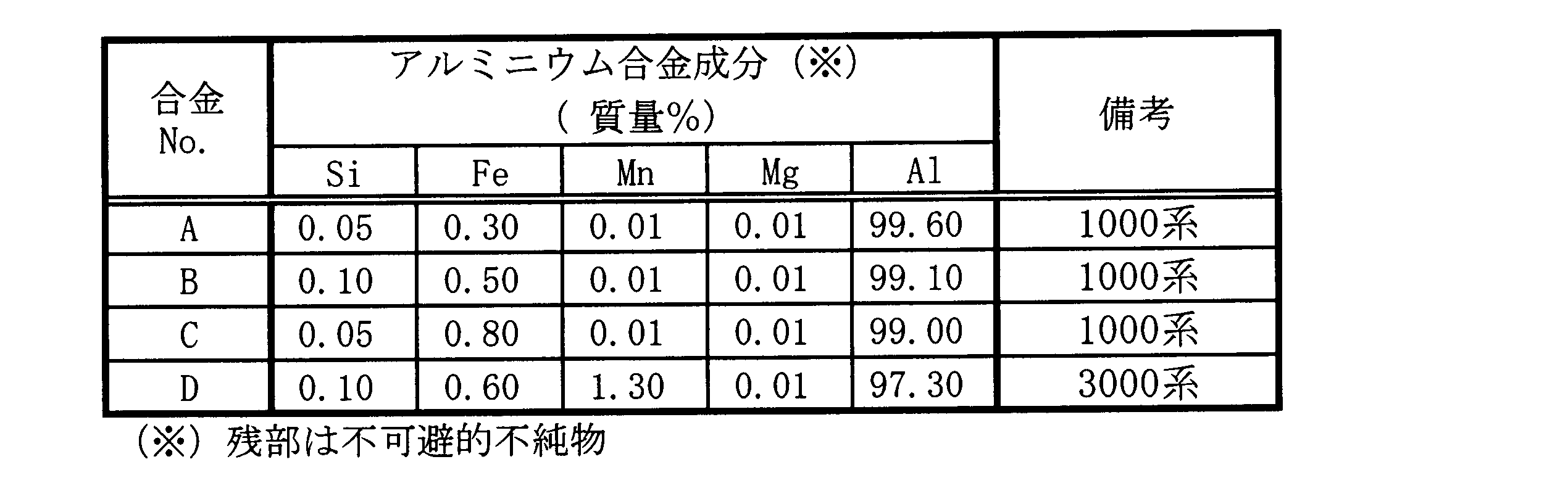 Figure JPOXMLDOC01-appb-T000001
