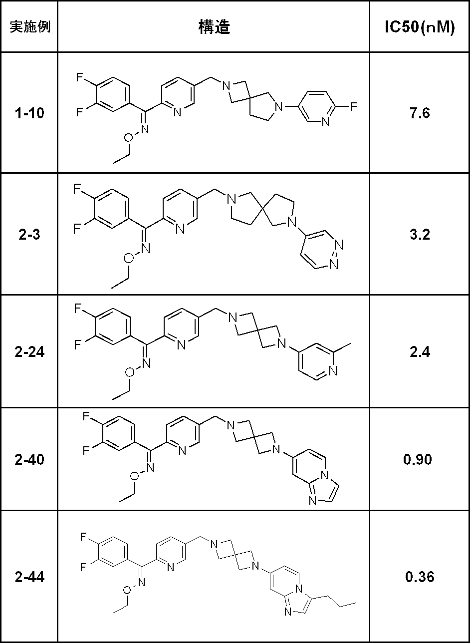 Figure JPOXMLDOC01-appb-T000025