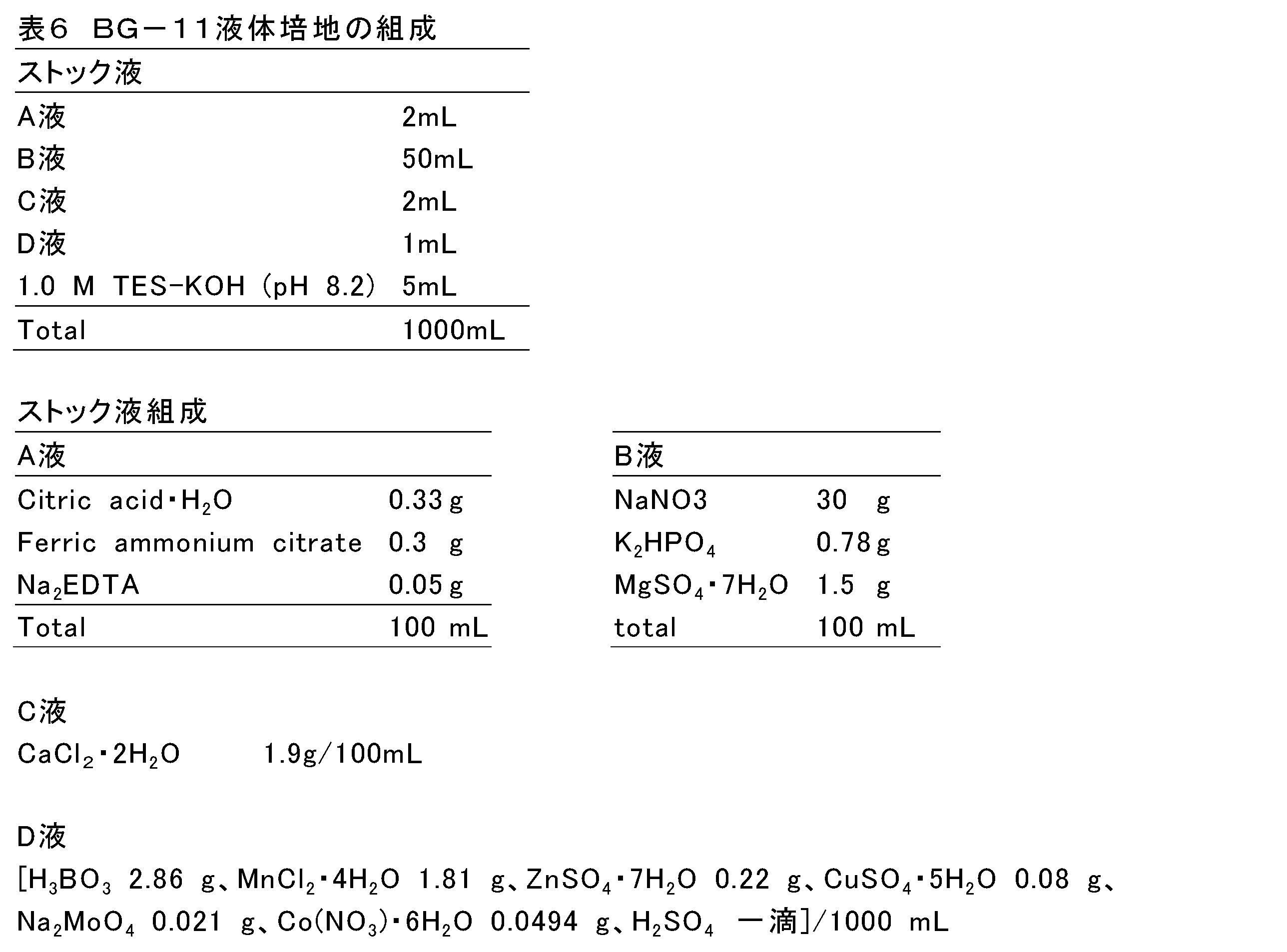 Figure JPOXMLDOC01-appb-I000006