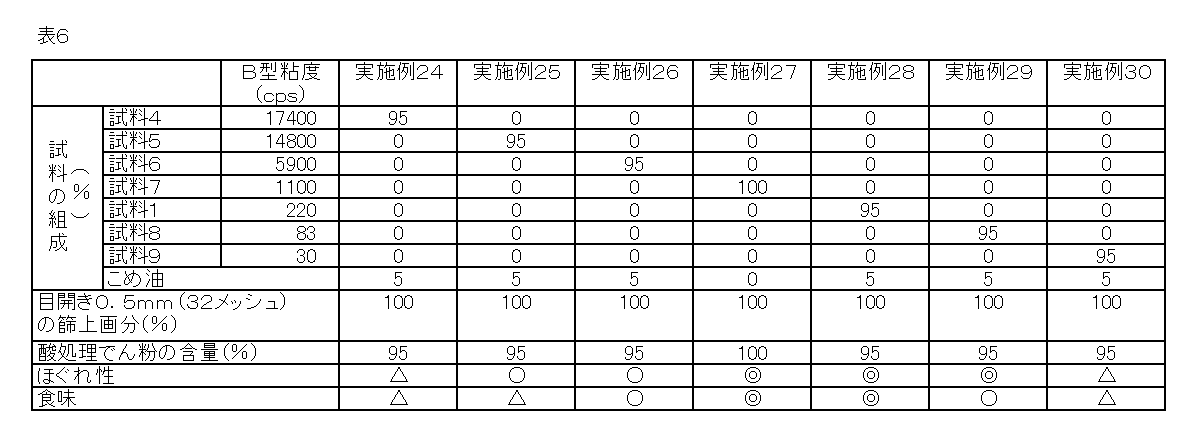 Figure JPOXMLDOC01-appb-T000006