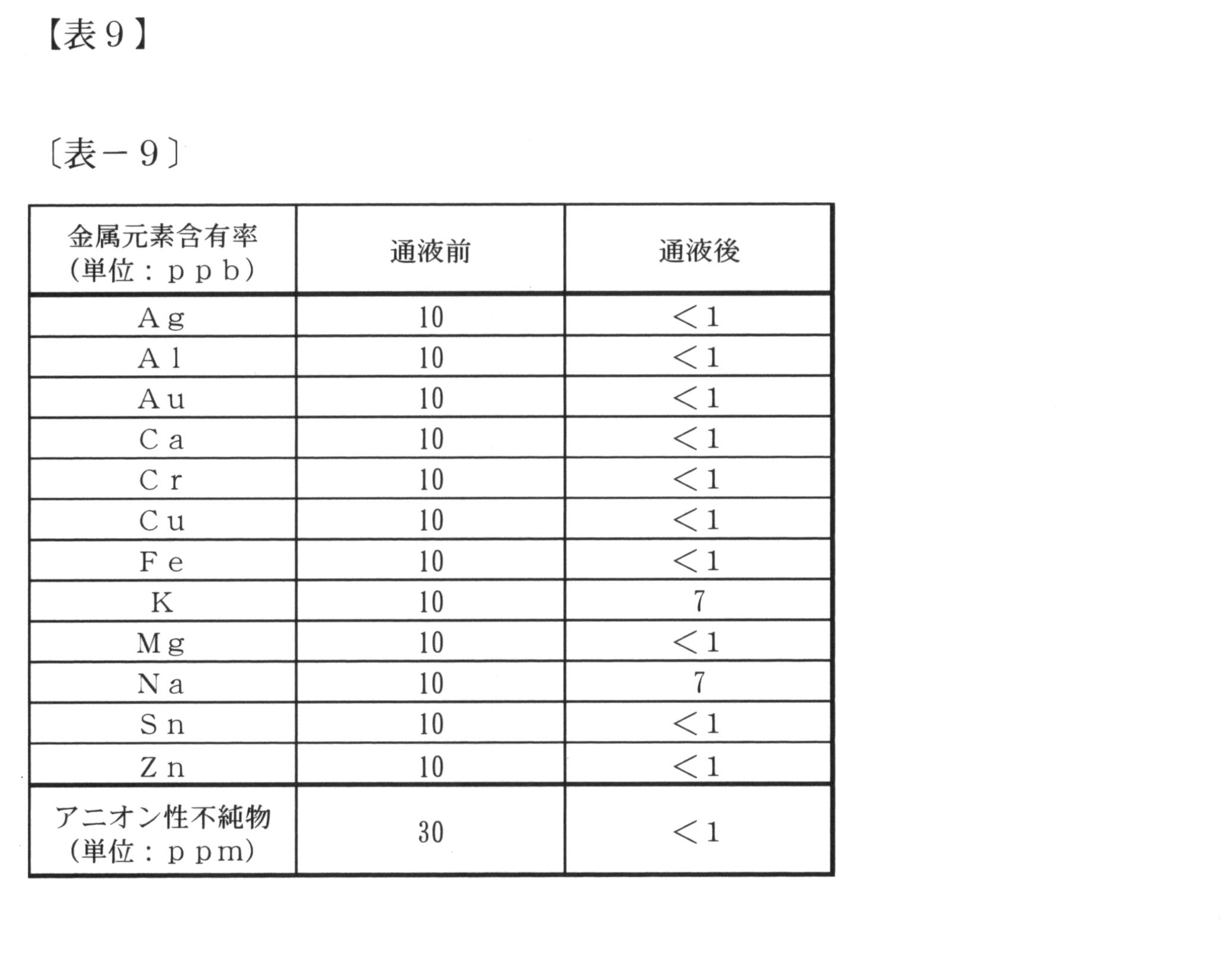 Figure JPOXMLDOC01-appb-T000009