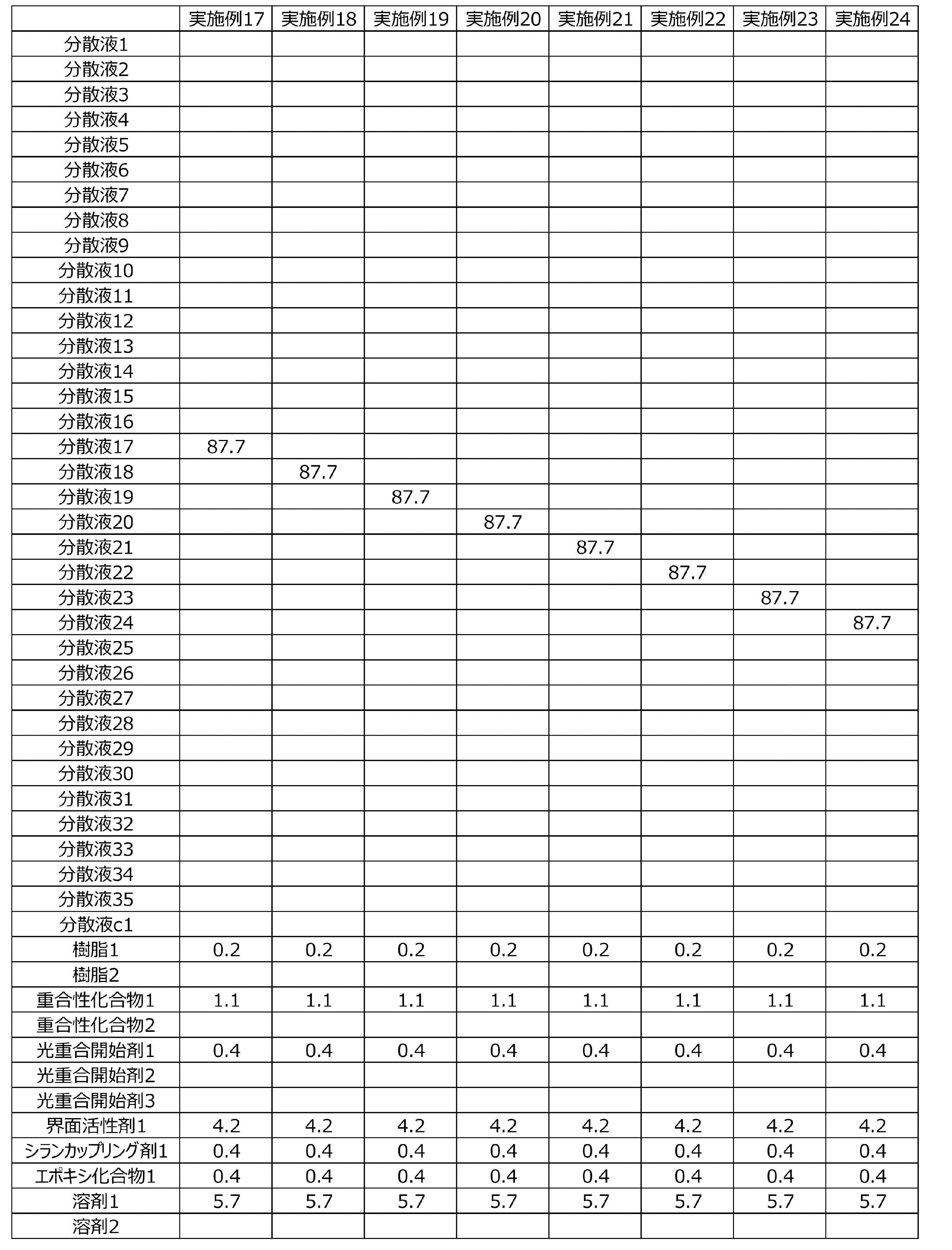 Figure JPOXMLDOC01-appb-T000030