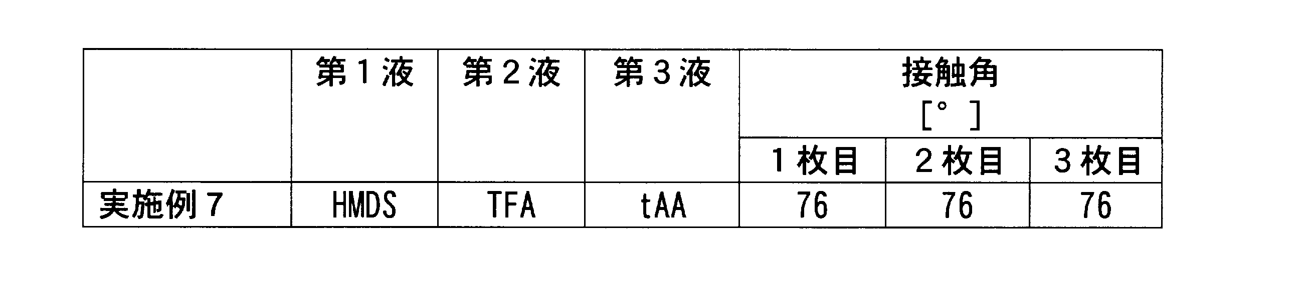Figure JPOXMLDOC01-appb-T000002