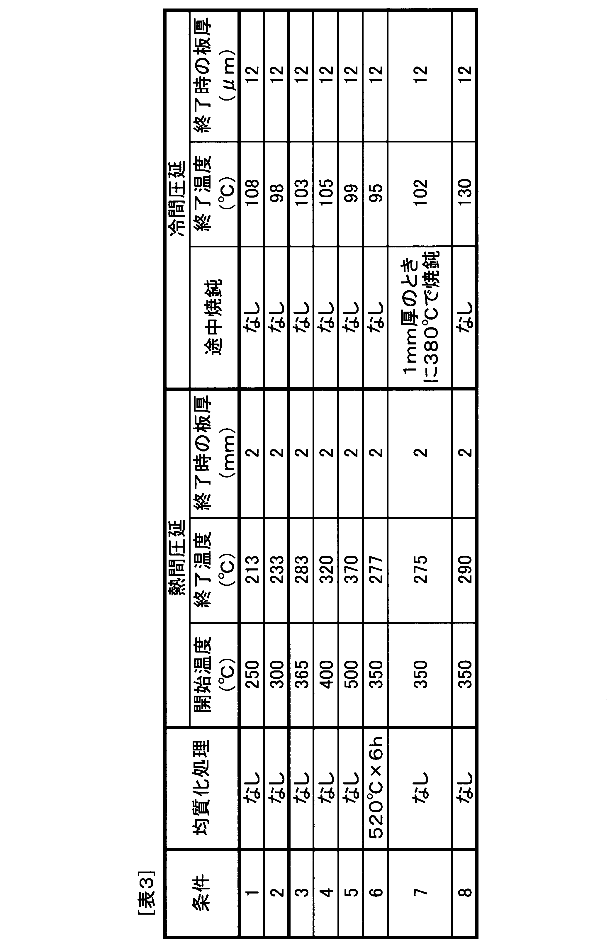 Figure JPOXMLDOC01-appb-T000003