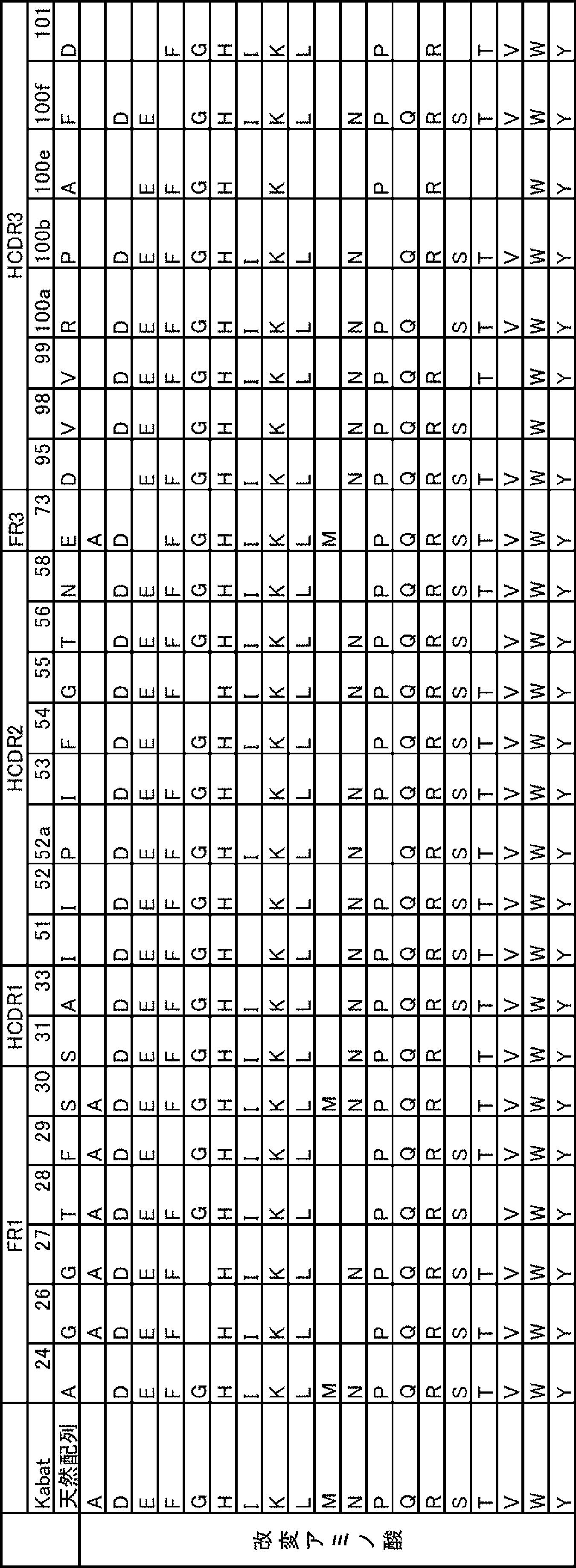 Figure JPOXMLDOC01-appb-T000044