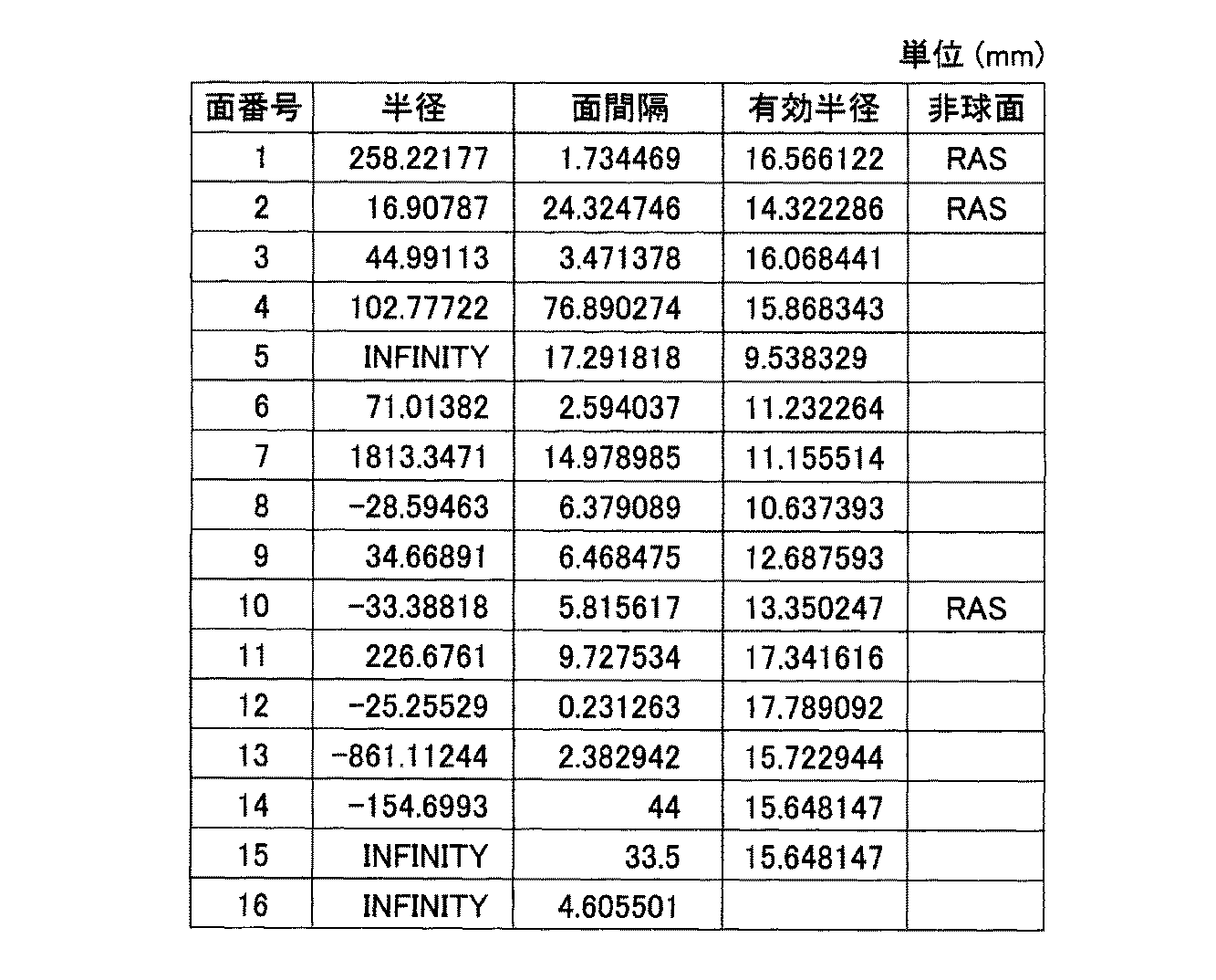 Figure JPOXMLDOC01-appb-T000002