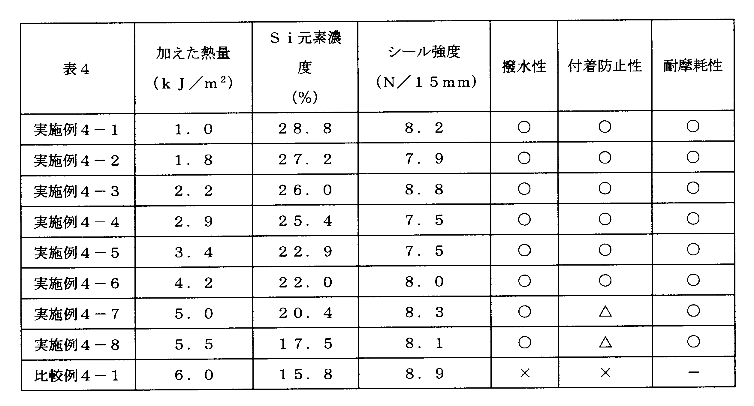 Figure JPOXMLDOC01-appb-T000004