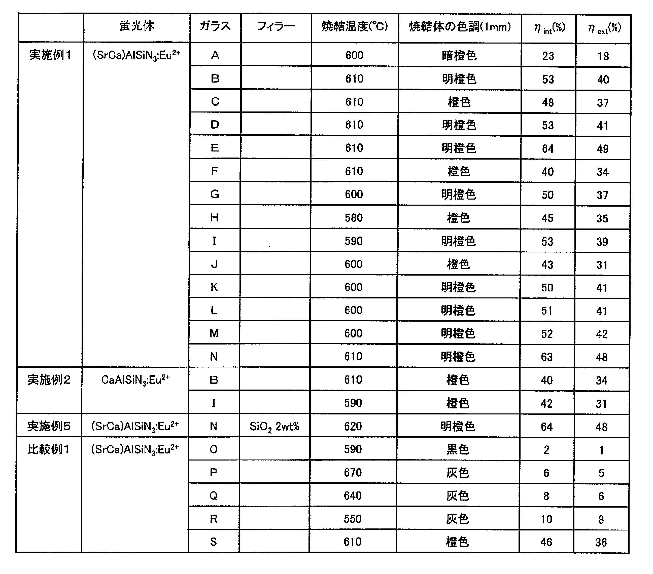 Figure JPOXMLDOC01-appb-T000003