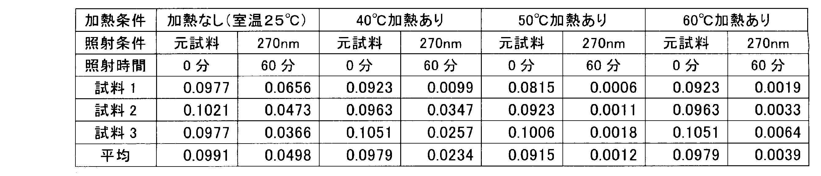 Figure JPOXMLDOC01-appb-T000006