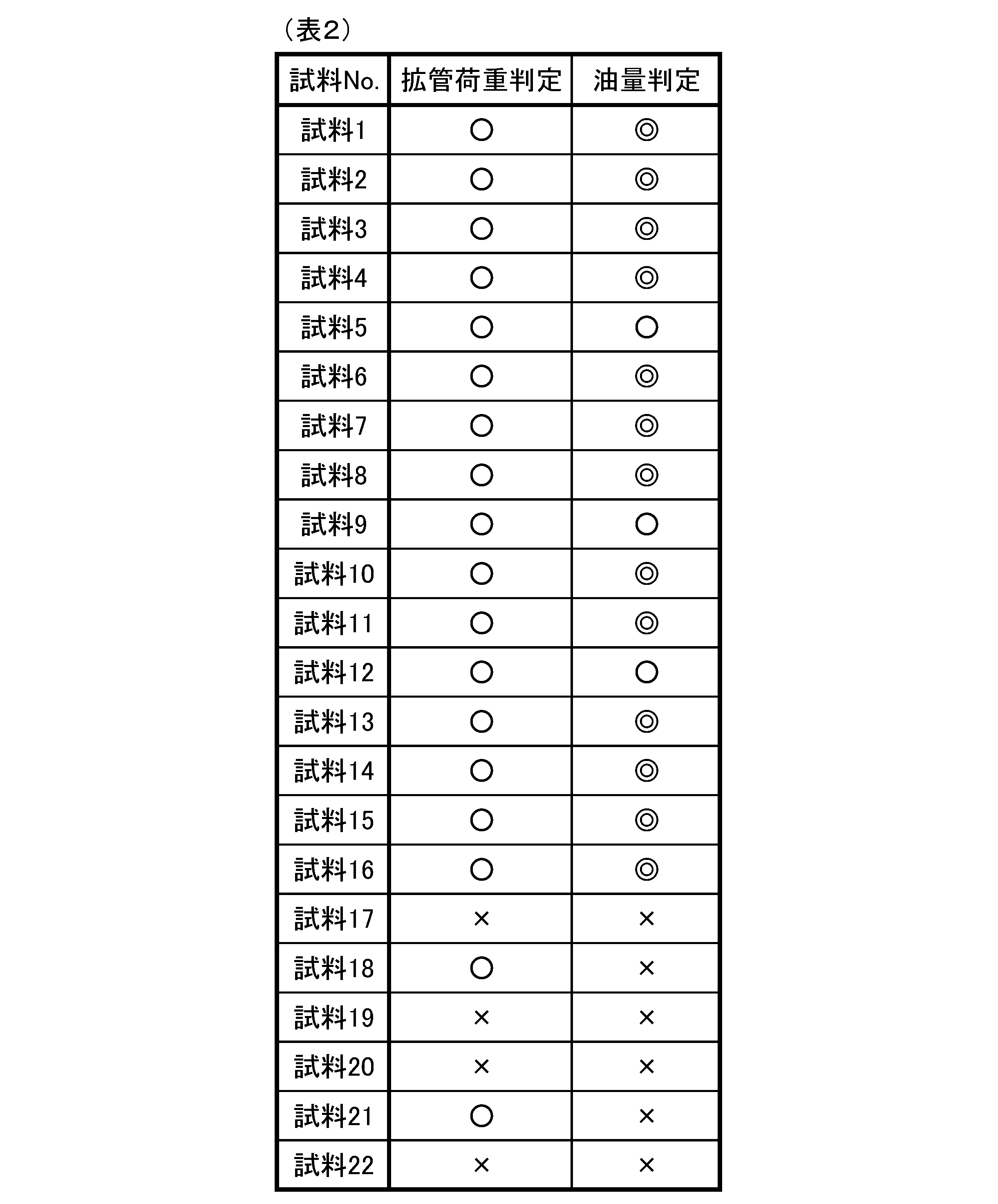 Figure JPOXMLDOC01-appb-T000002