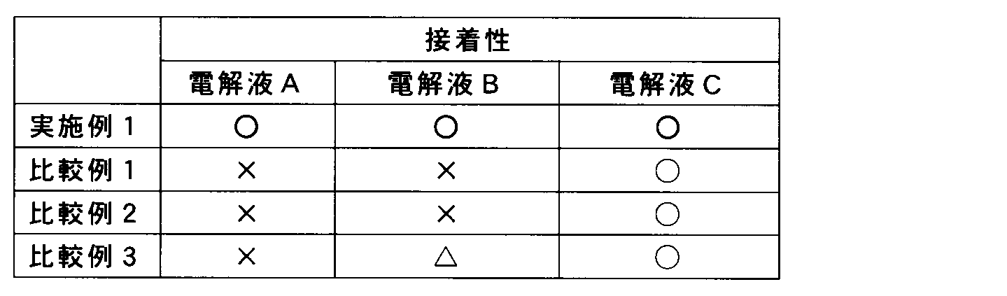 Figure JPOXMLDOC01-appb-T000004
