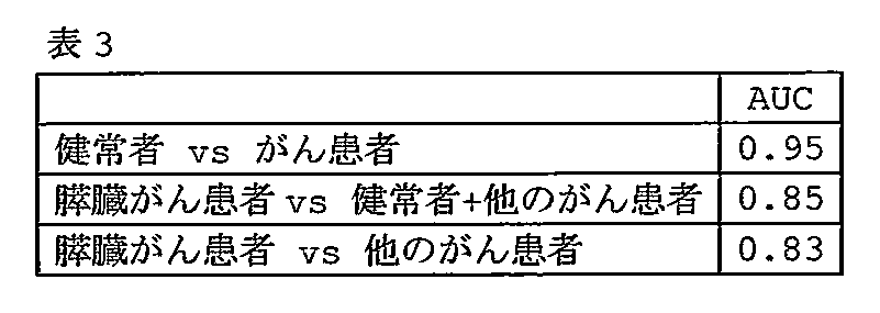 Figure JPOXMLDOC01-appb-T000003