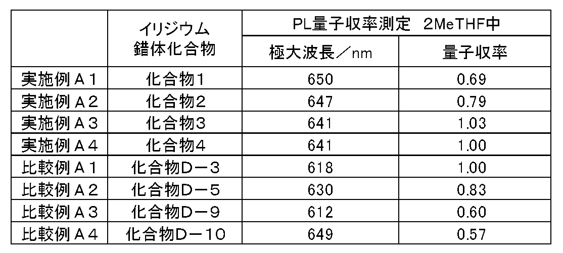 Figure JPOXMLDOC01-appb-T000052