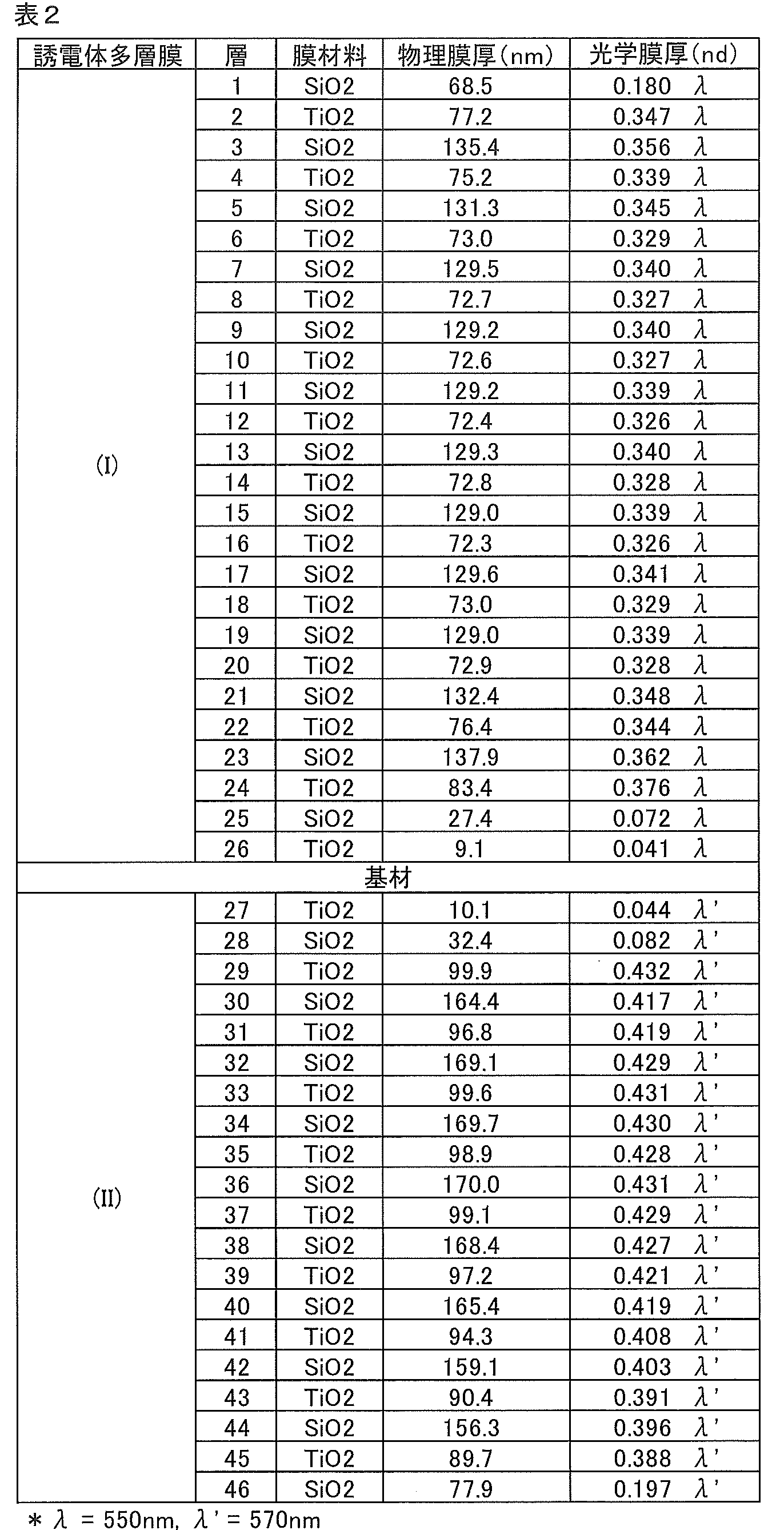 Figure JPOXMLDOC01-appb-T000009