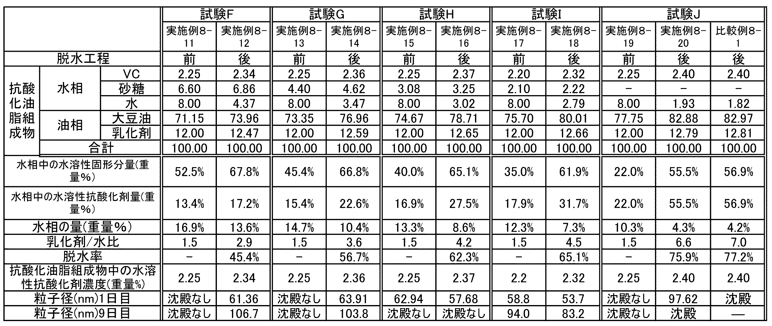 Figure JPOXMLDOC01-appb-I000030