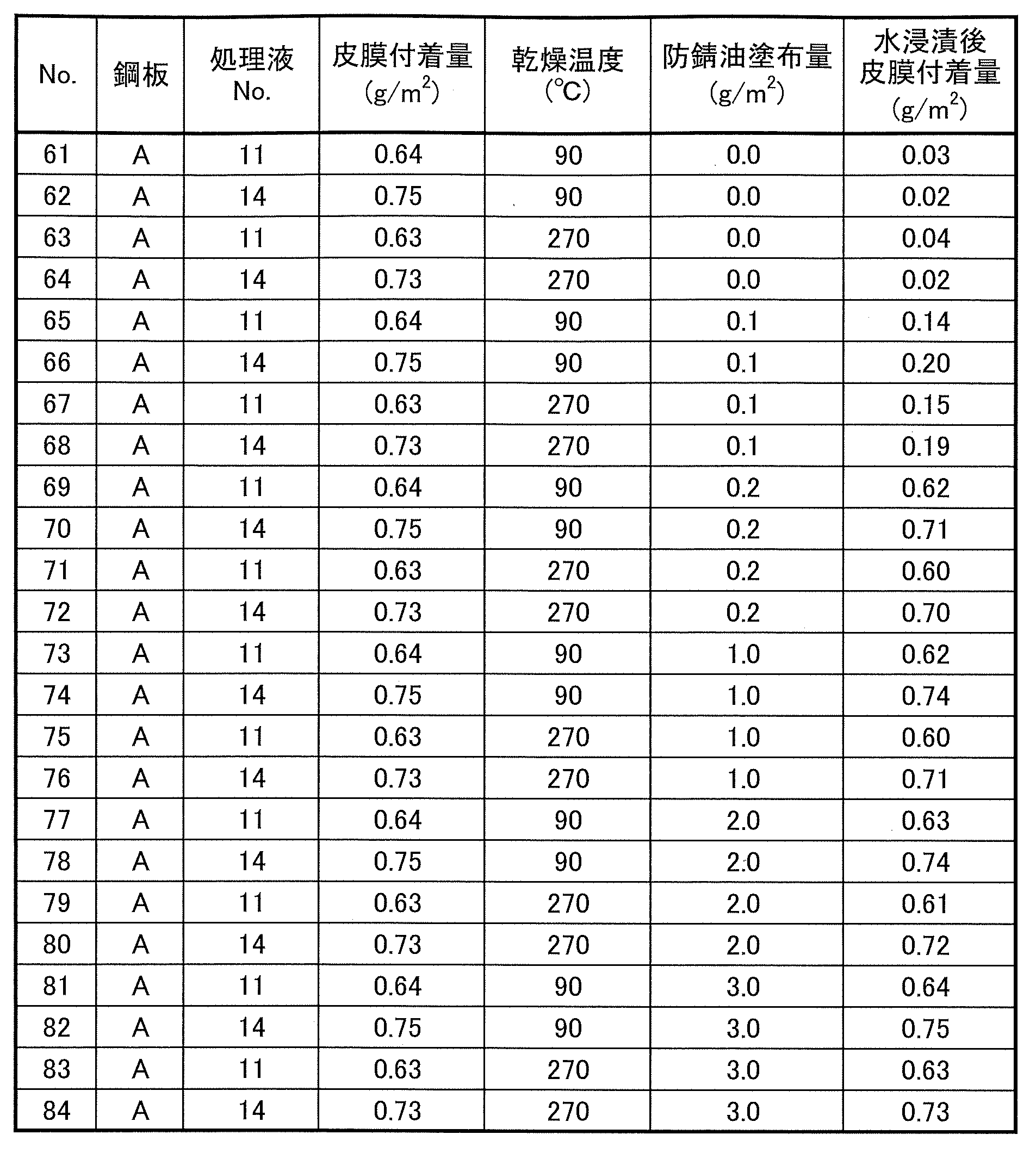 Figure JPOXMLDOC01-appb-T000003
