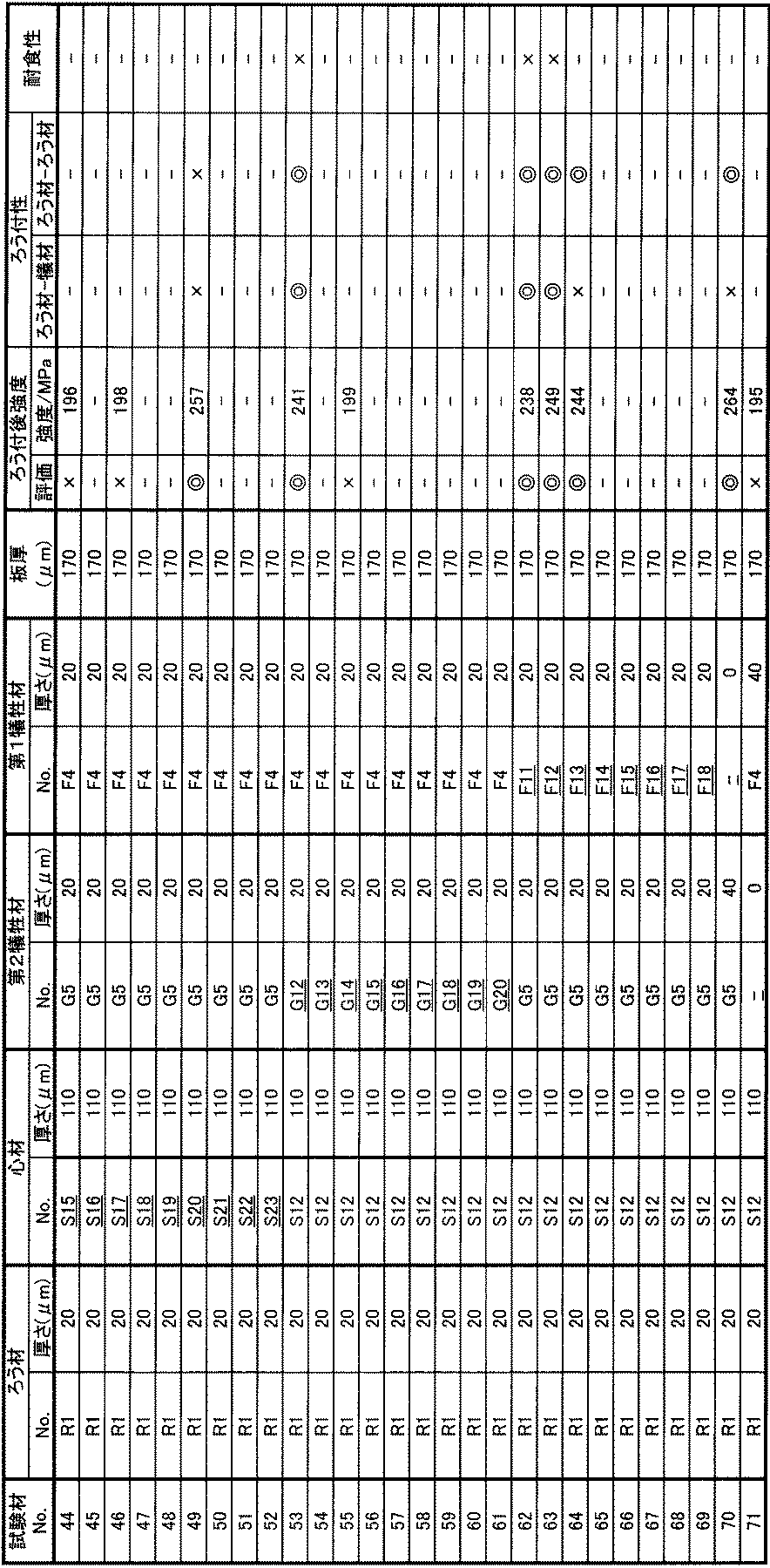 Figure JPOXMLDOC01-appb-T000012