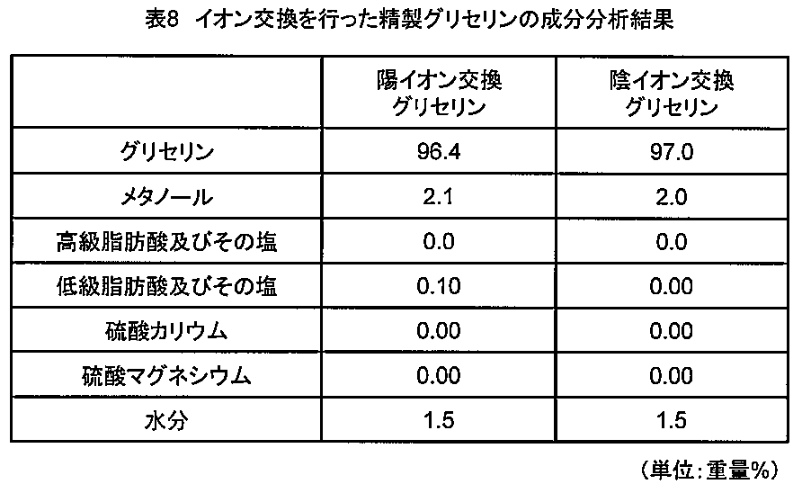 Woa1 グリセリンの精製方法 Google Patents