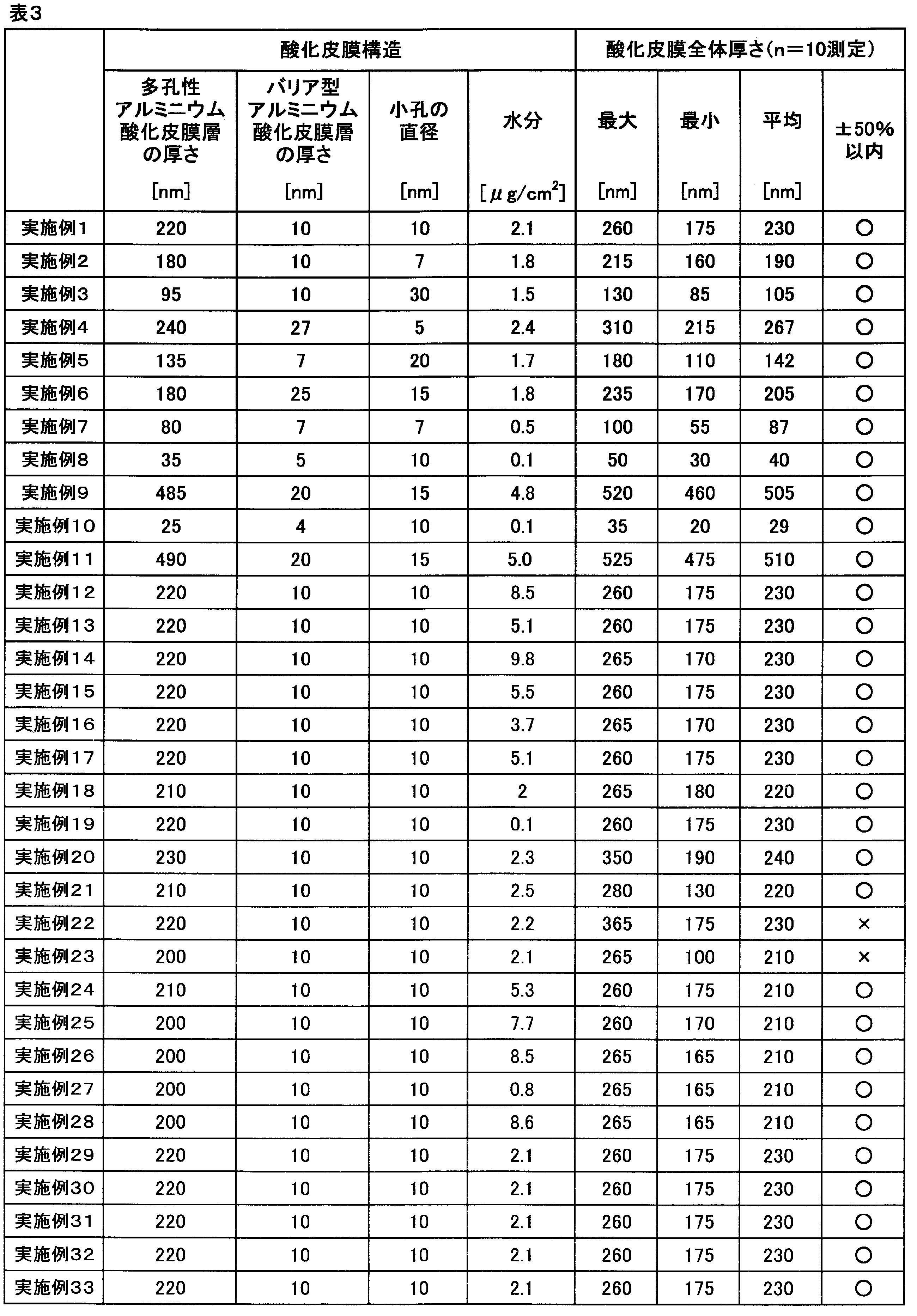 Figure JPOXMLDOC01-appb-T000003