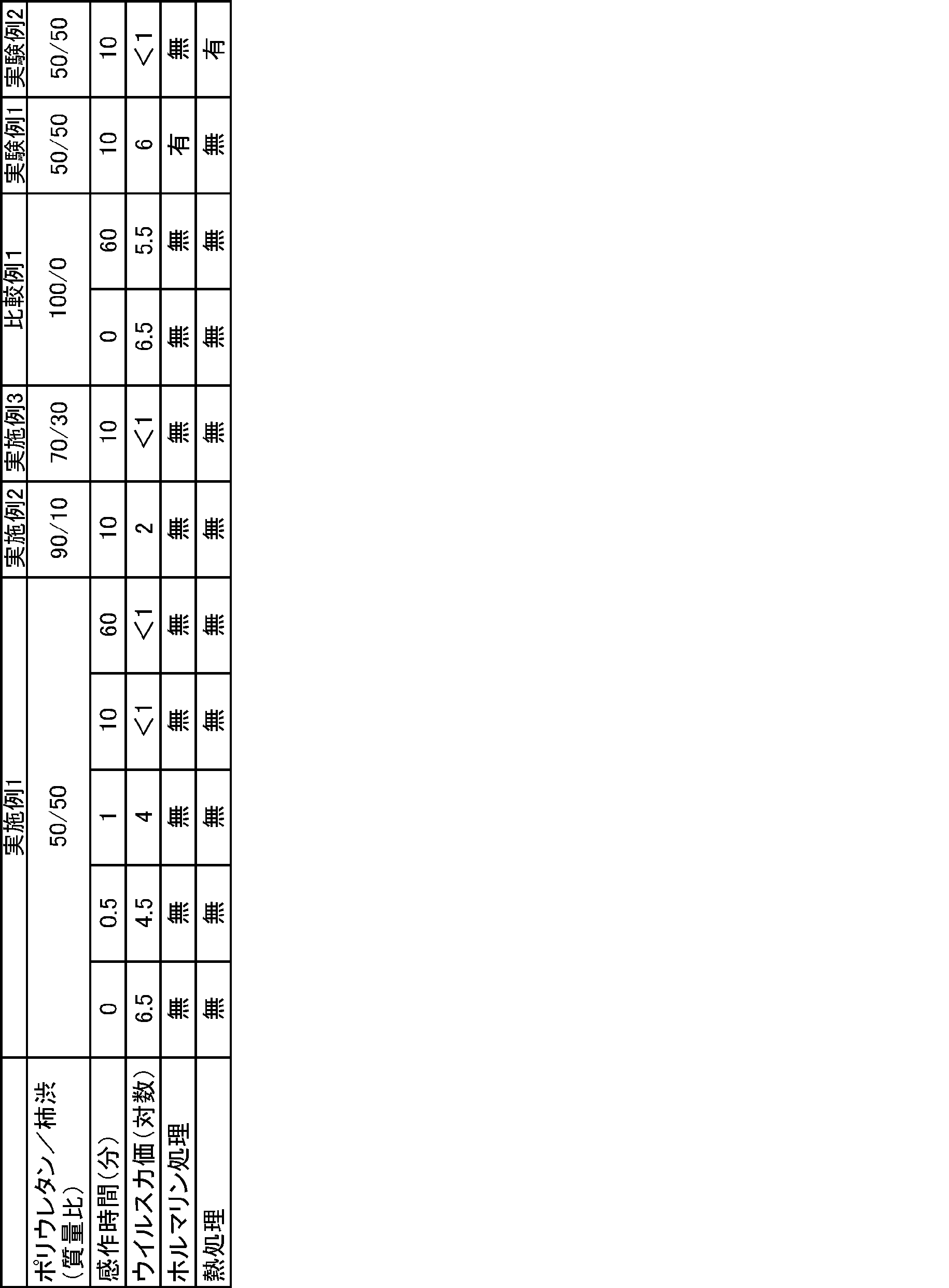 Figure JPOXMLDOC01-appb-T000001