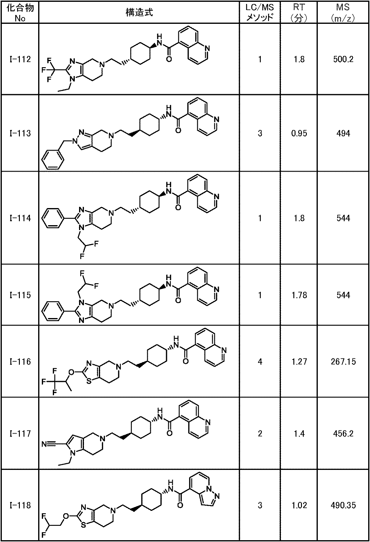 Figure JPOXMLDOC01-appb-T000198