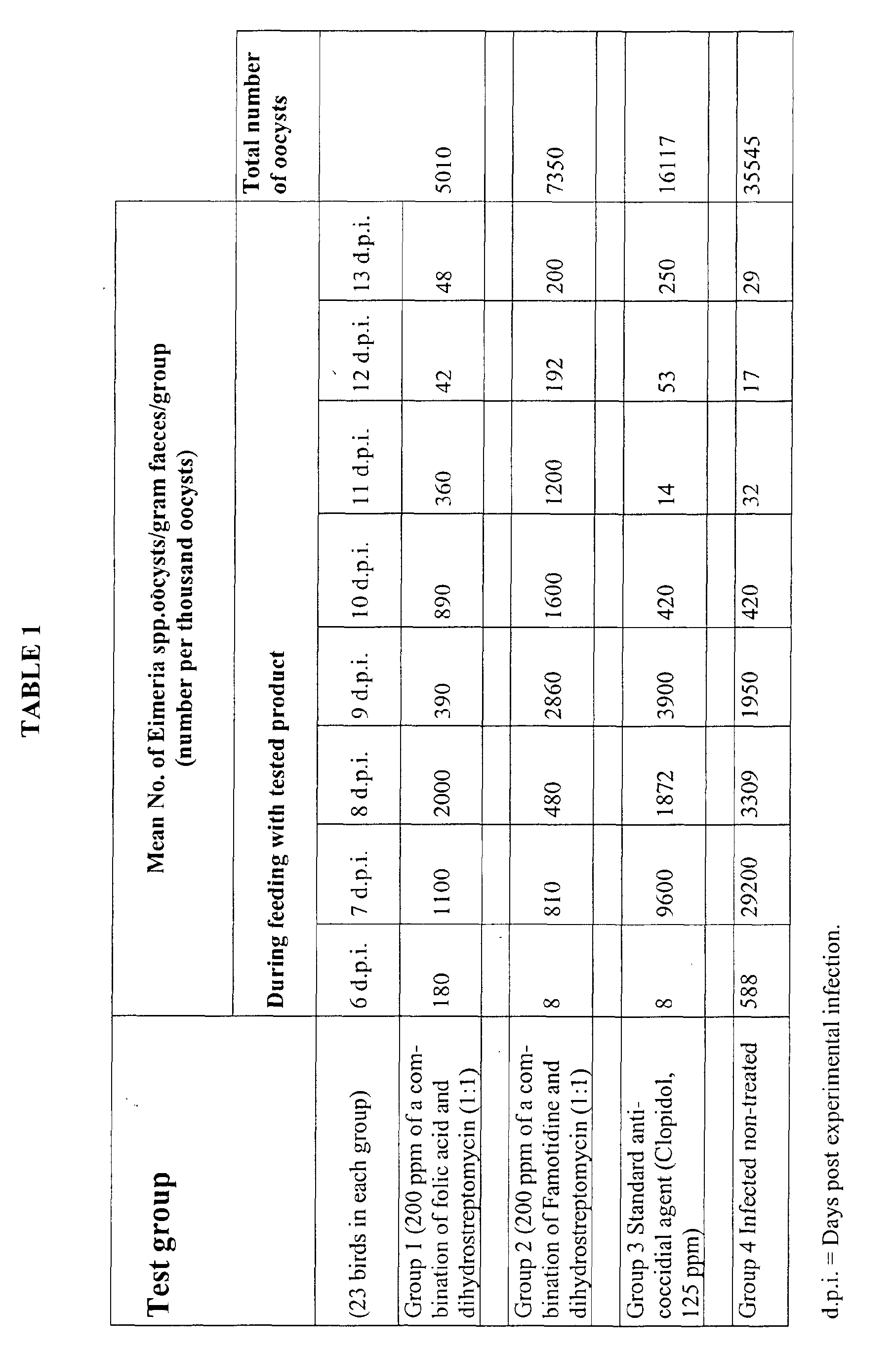Figure 00140001
