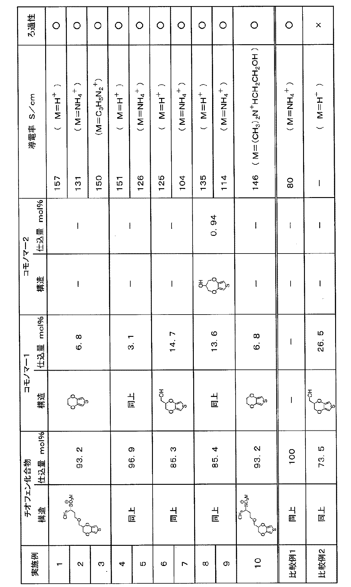Figure JPOXMLDOC01-appb-T000025