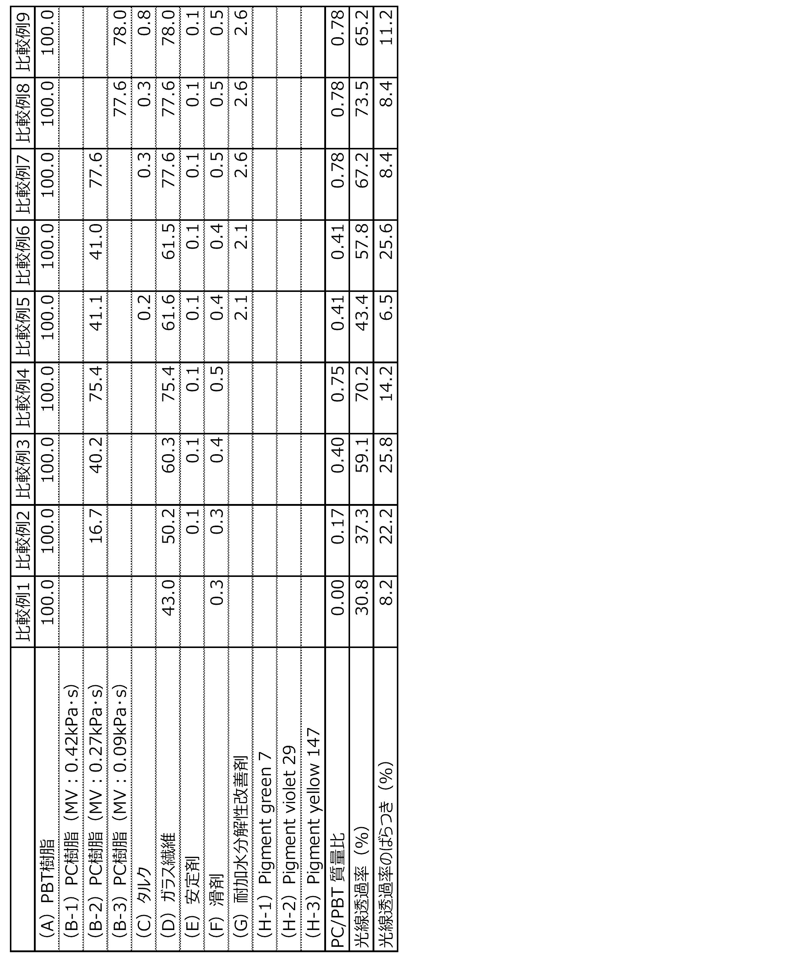 Figure JPOXMLDOC01-appb-T000002