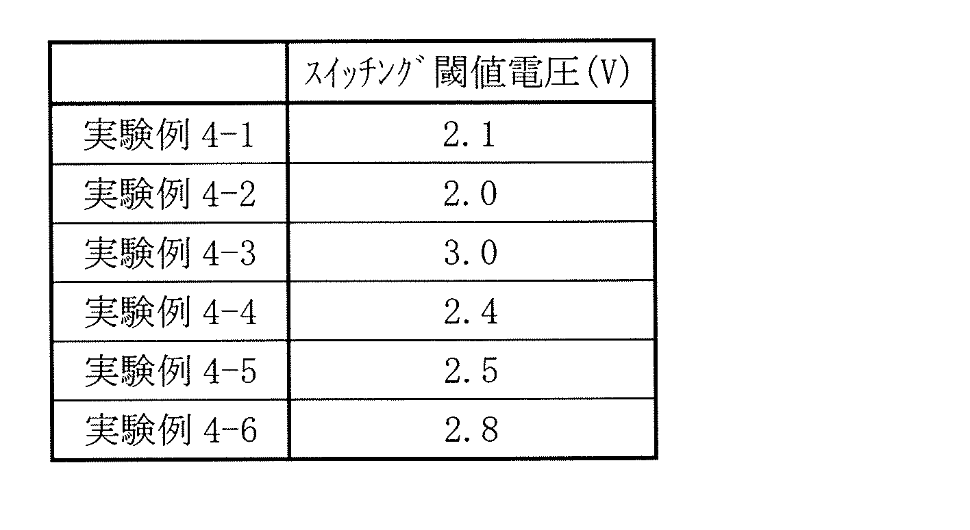 Figure JPOXMLDOC01-appb-T000003