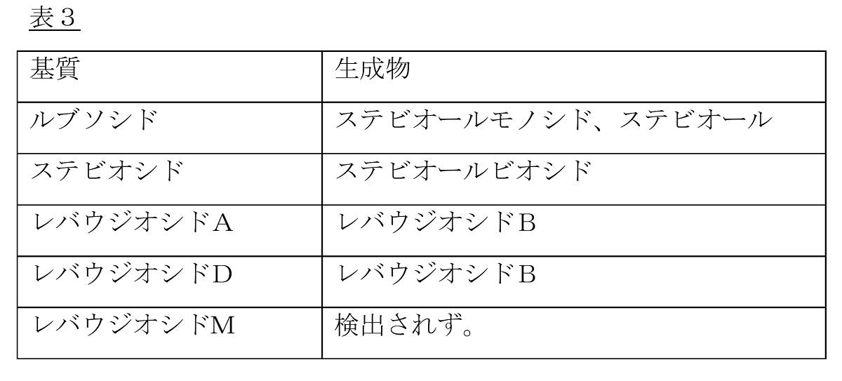 Figure JPOXMLDOC01-appb-T000004