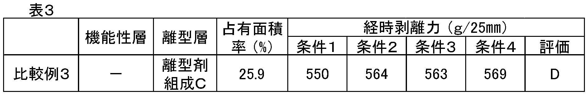 Figure JPOXMLDOC01-appb-T000003