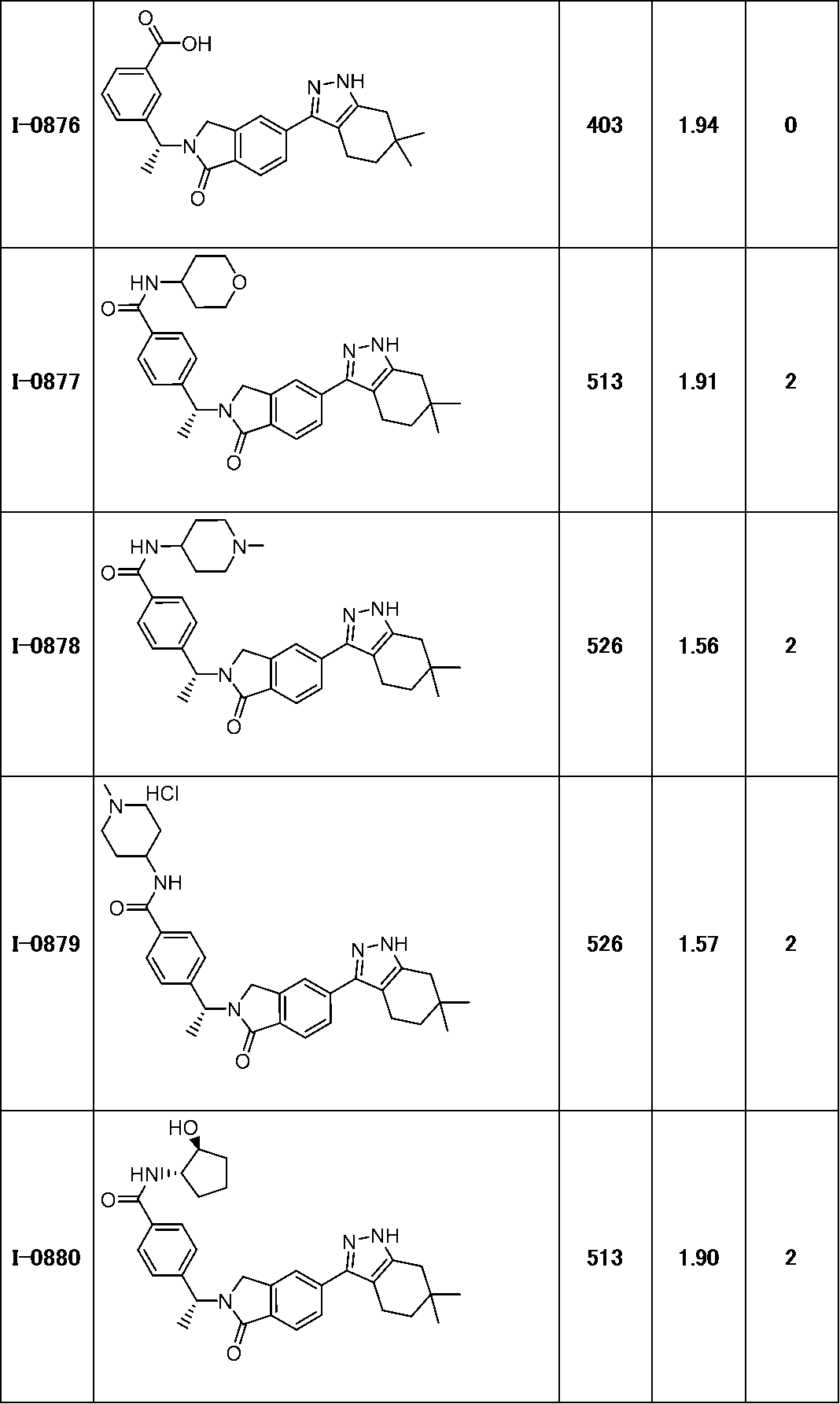 Figure JPOXMLDOC01-appb-T000286