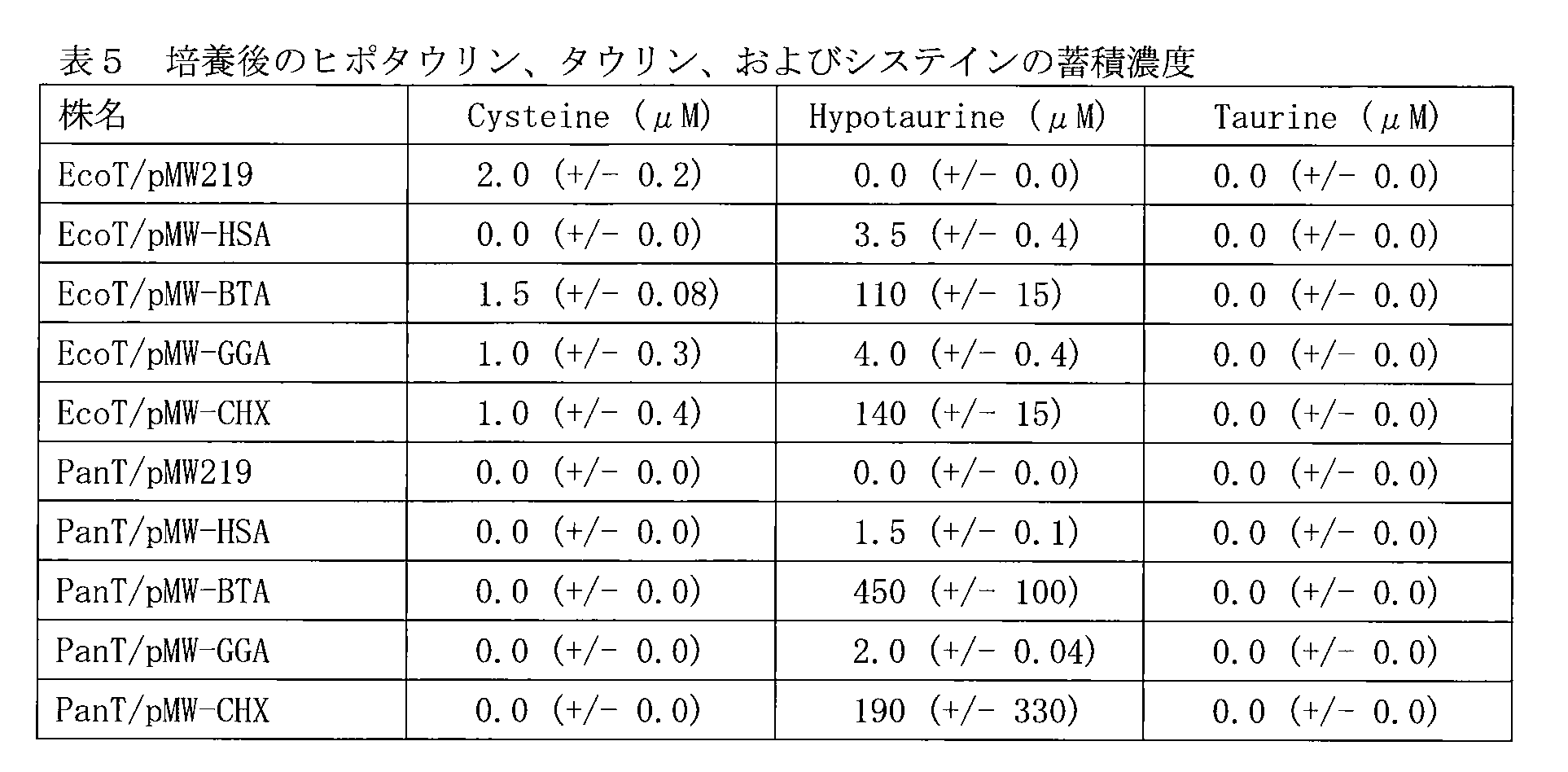 Figure JPOXMLDOC01-appb-T000005