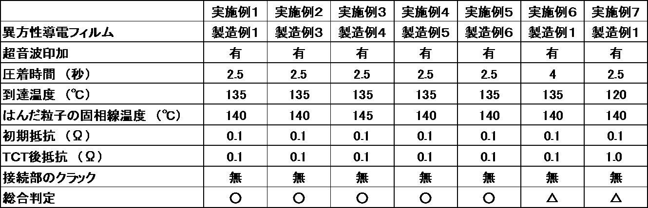 Figure JPOXMLDOC01-appb-T000002
