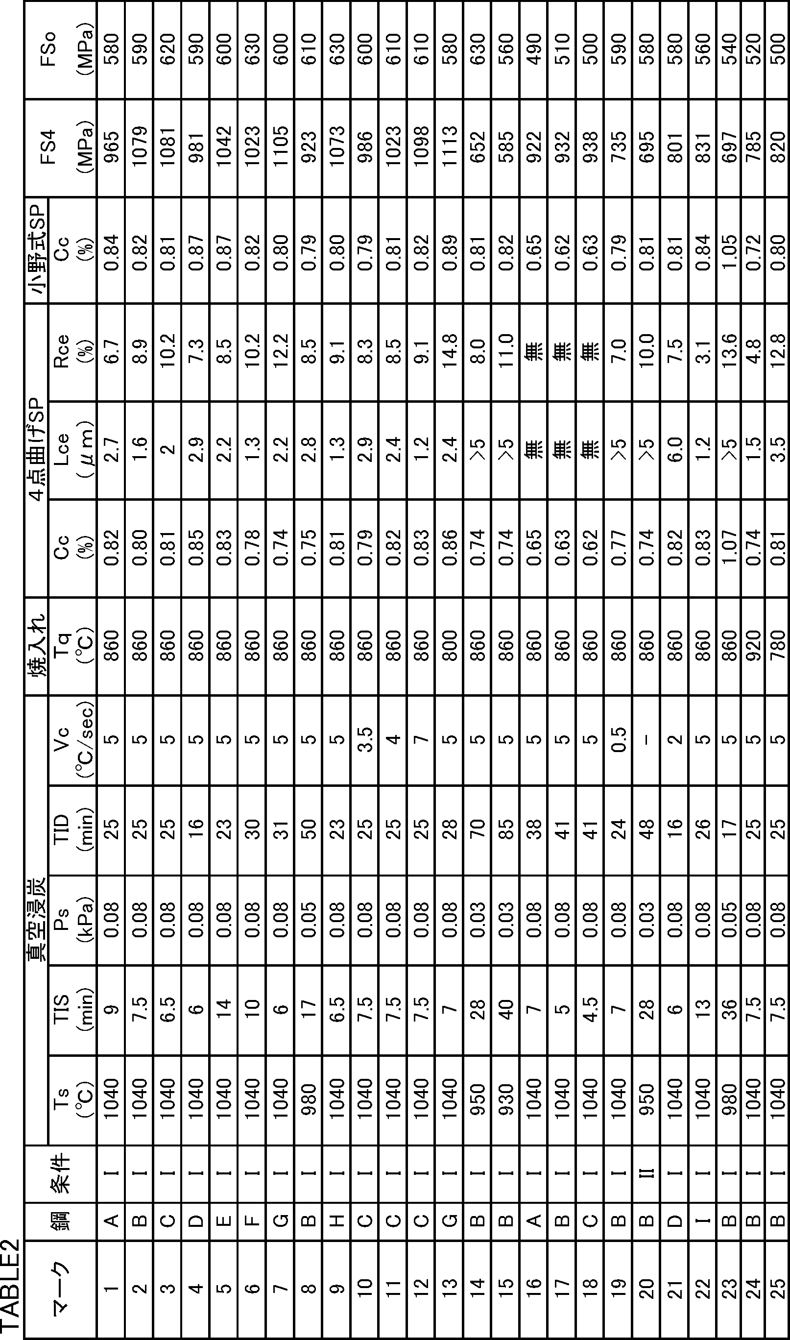 Figure JPOXMLDOC01-appb-T000002