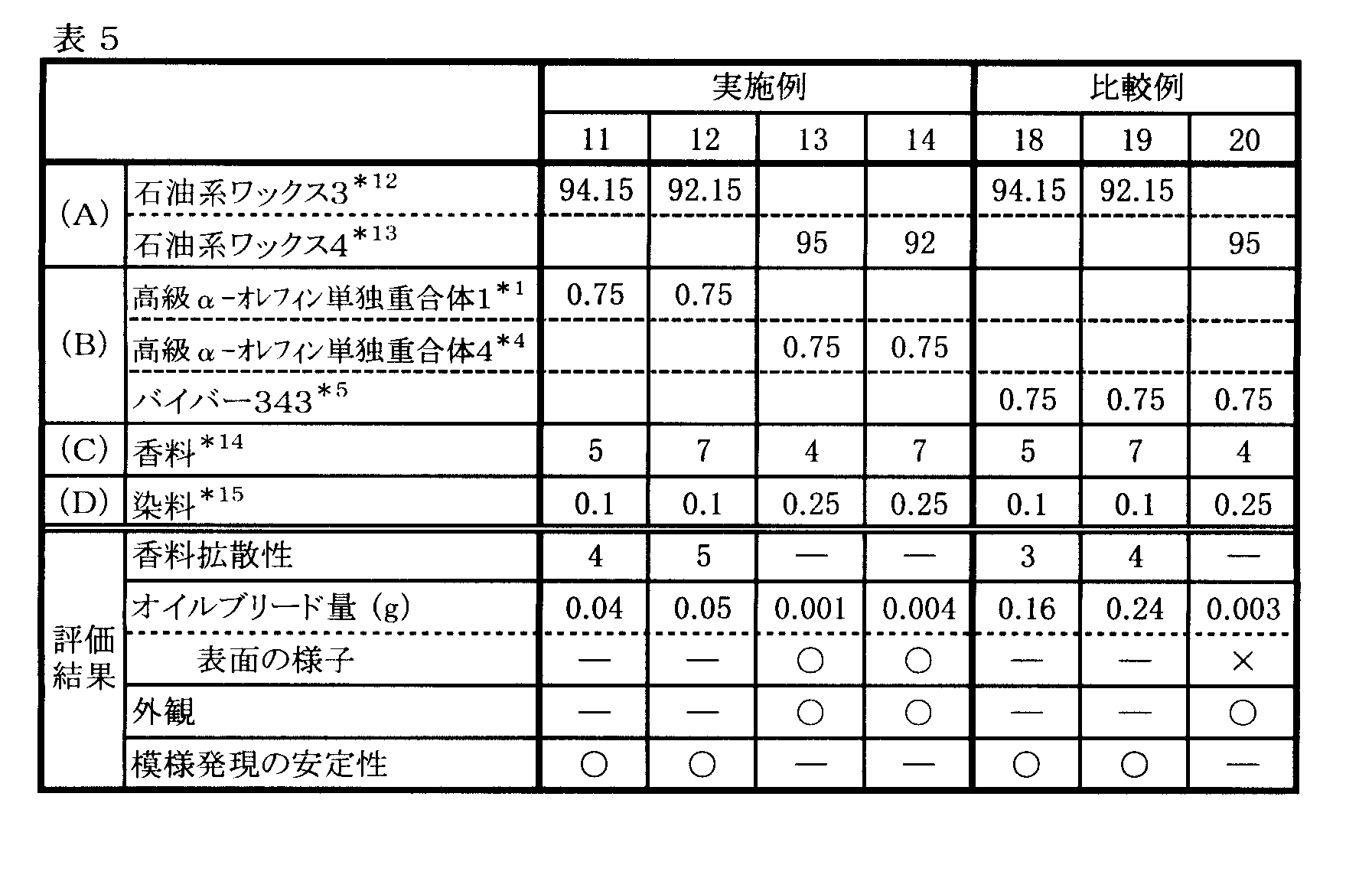 Figure JPOXMLDOC01-appb-T000012