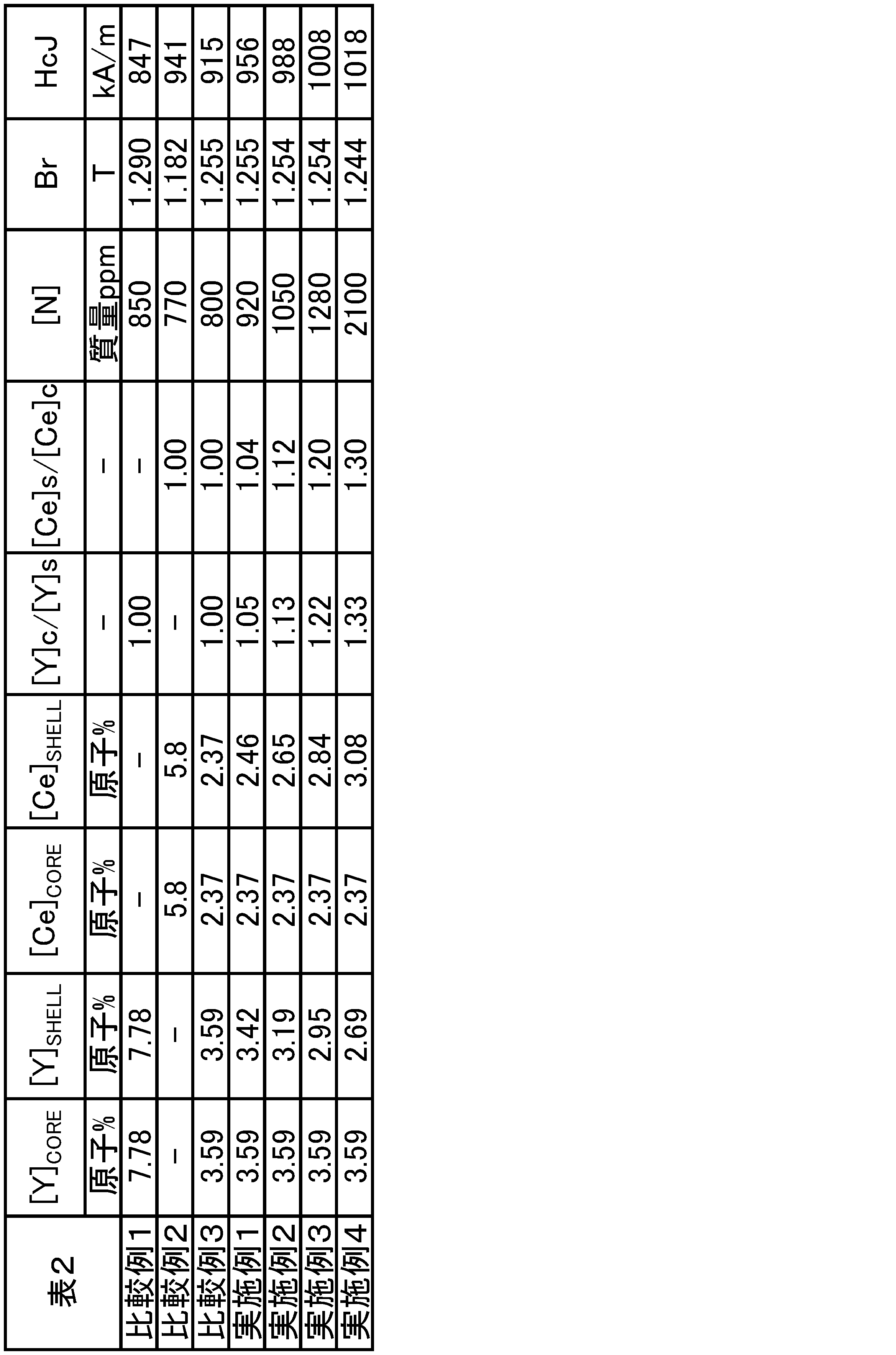 Figure JPOXMLDOC01-appb-T000002