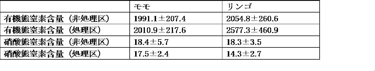 Figure JPOXMLDOC01-appb-I000002